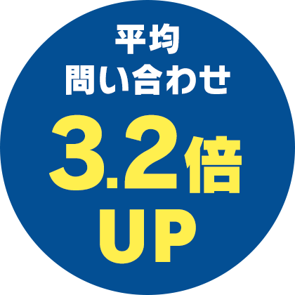 平均問い合わせ3.2倍UP
