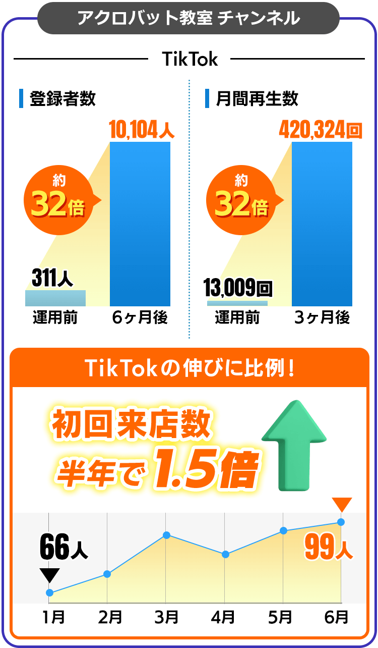 アクロバット教室チャンネル