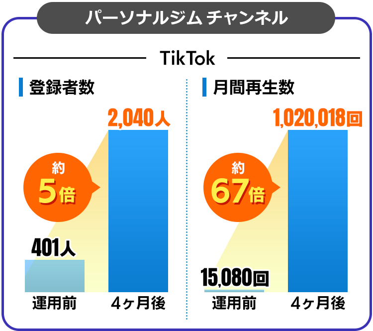 パーソナルジムチャンネル