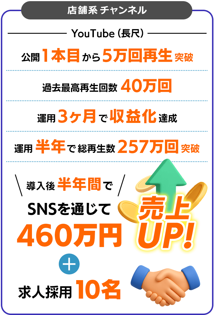店舗系チャンネル
