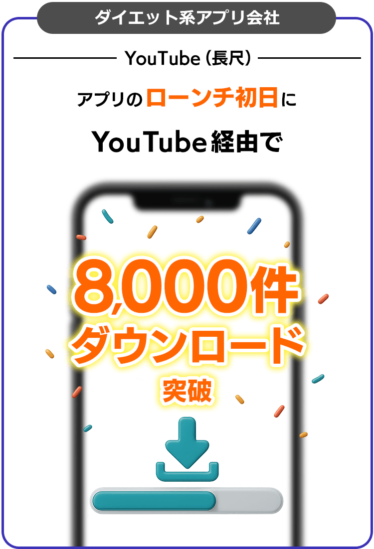 ダイエット系アプリ会社