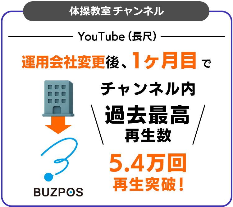 体操教室チャンネル