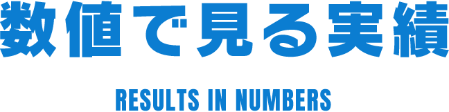 数値で見る実績